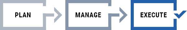 plan-manage-execute plan manage execute